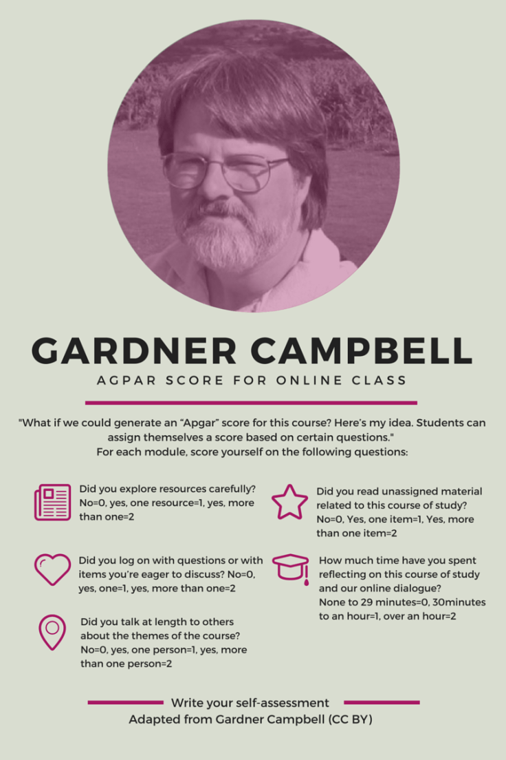 Agpar Score for self-assessment