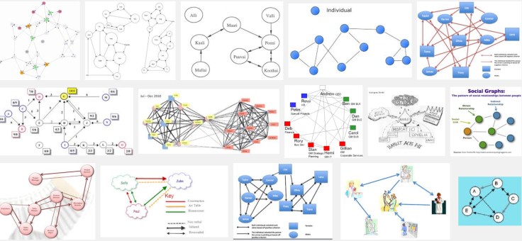 sociograms_-_Google_Search
